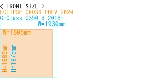 #ECLIPSE CROSS PHEV 2020- + G-Class G350 d 2018-
